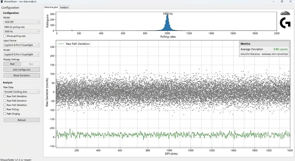 MouseTester plot screenshot showing smooth